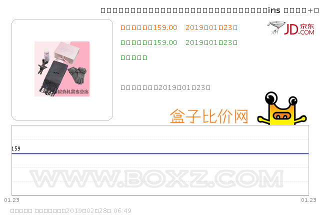 聊聊闺蜜过生日