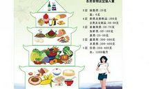 健康的口号大全