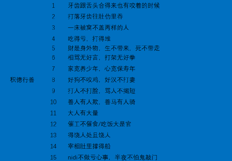 关于哲学的谚语