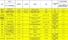 2020年平安健康幸福的个性签名