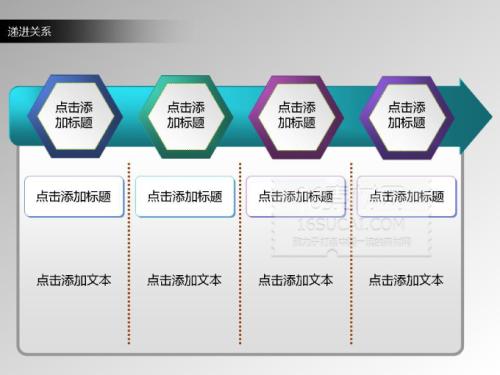 句子显示渐进关系