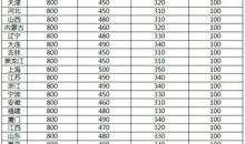 工作出差祝福语大全