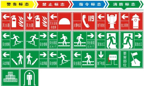 英文安全警告口号