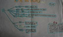 由云预测天气的谚语