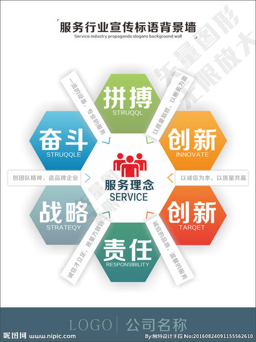 供电公司服务口号