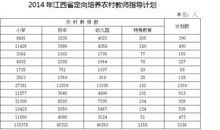 七嘴八舌造句大全