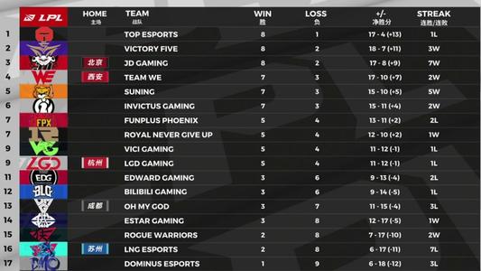 令人困惑的句子