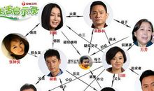 生活启示录谚语