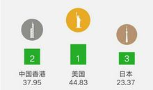 国庆假期朋友圈说说