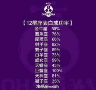 中学生的哲学QQ签名