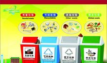 环保垃圾分类宣传标语
