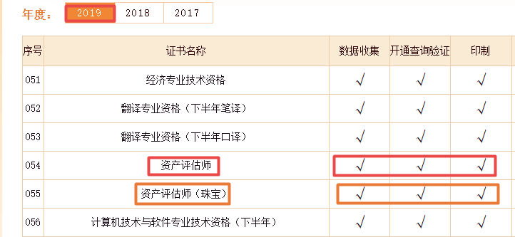 给2019年领导人的信息
