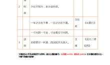 小学升初中语文必考谚语