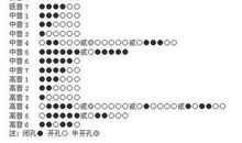 染店门口吹笛子歇后语