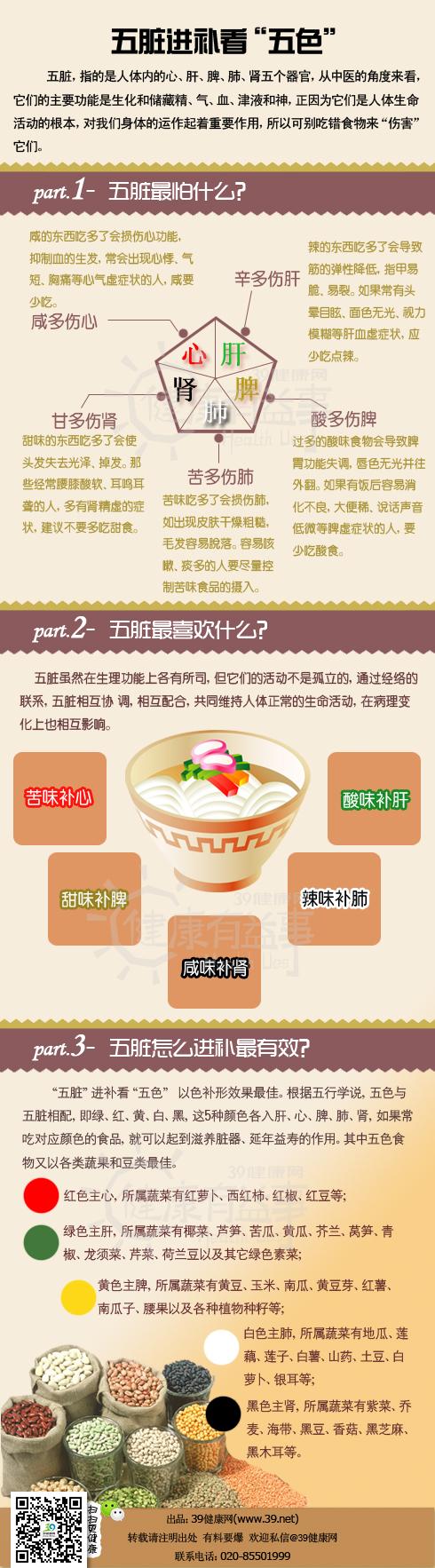 关于情绪影响健康的谚语