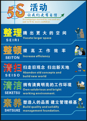 5S宣言口号