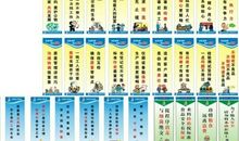 建筑公司安全标语