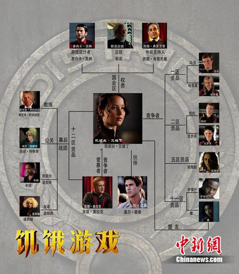 饥饿游戏经典句