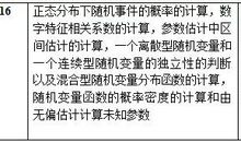 泥菩萨过江歇后语