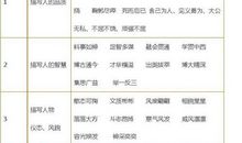 控制情绪的谚语