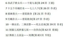 四大名著的成语歇后语