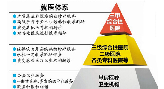 分级诊疗推广口号