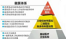 分级诊疗宣传口号