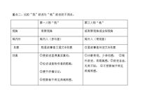 以夕阳写拟人句