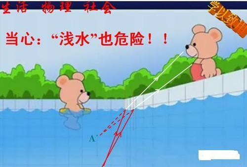 关于天气和气候的谚语