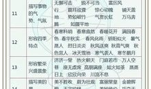 歇后语四字成语