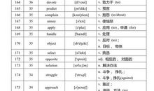中职类高考常考英语谚语
