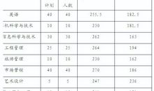 专升本作文谚语