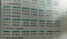 描写人神态的成语