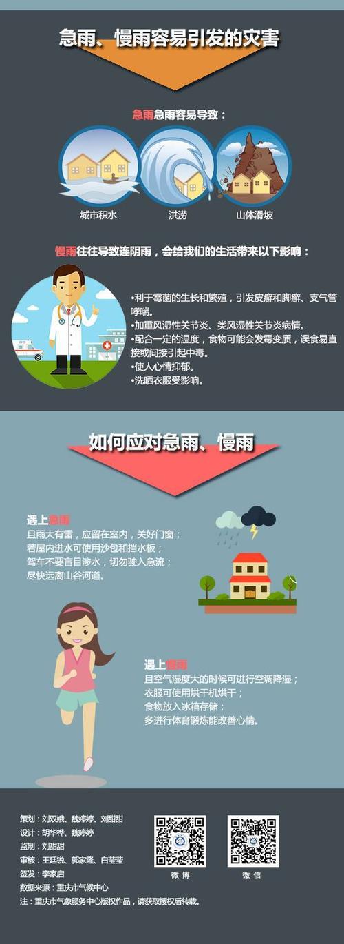 四个季节的天气谚语