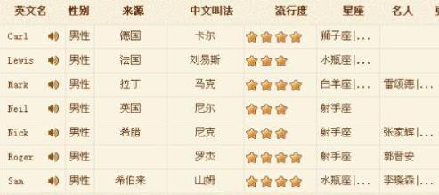 英文网名及翻译