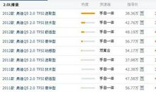 朋友提车祝福语