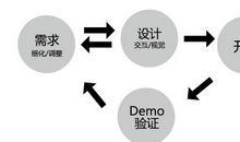 工作创新的句子