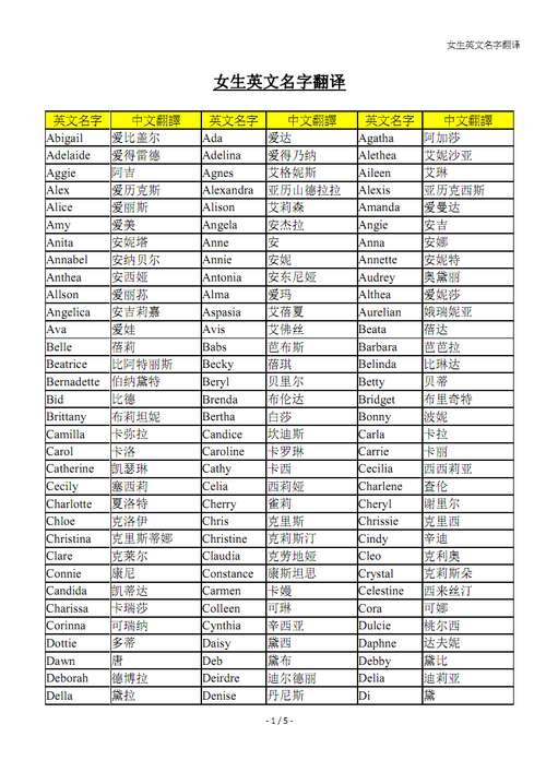 不错的英文网名，带翻译