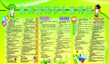 食品药品安全宣传标语