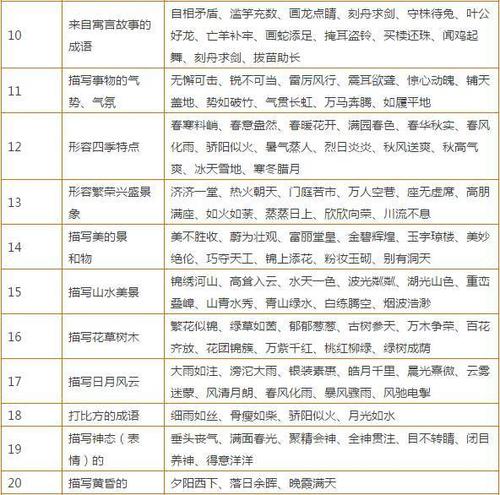 甘草寓言在中药店