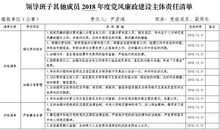 廉政短信2018