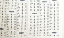 带有反义词的谚语