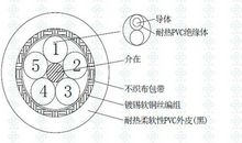 用太阳高照造句大全
