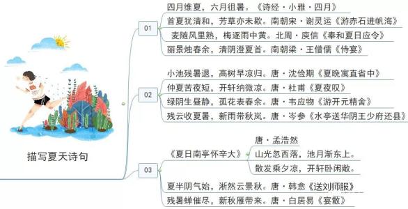 夏季好环境介绍