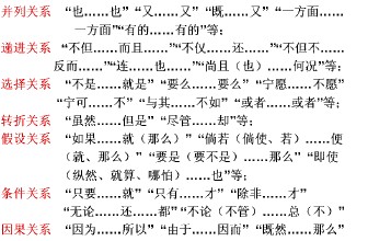 带有相关词的完整句子，因为