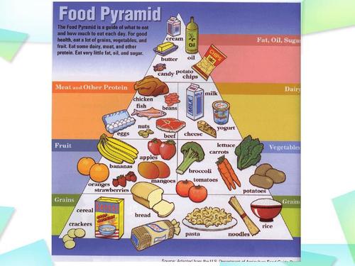 关于食物的寓言