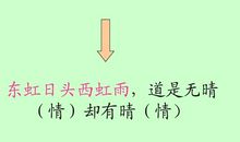 有关天气谚语的英语