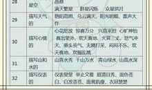 继续进步的谚语