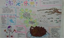 六年级天气谚语