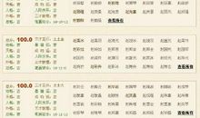 超幽默的个性签名